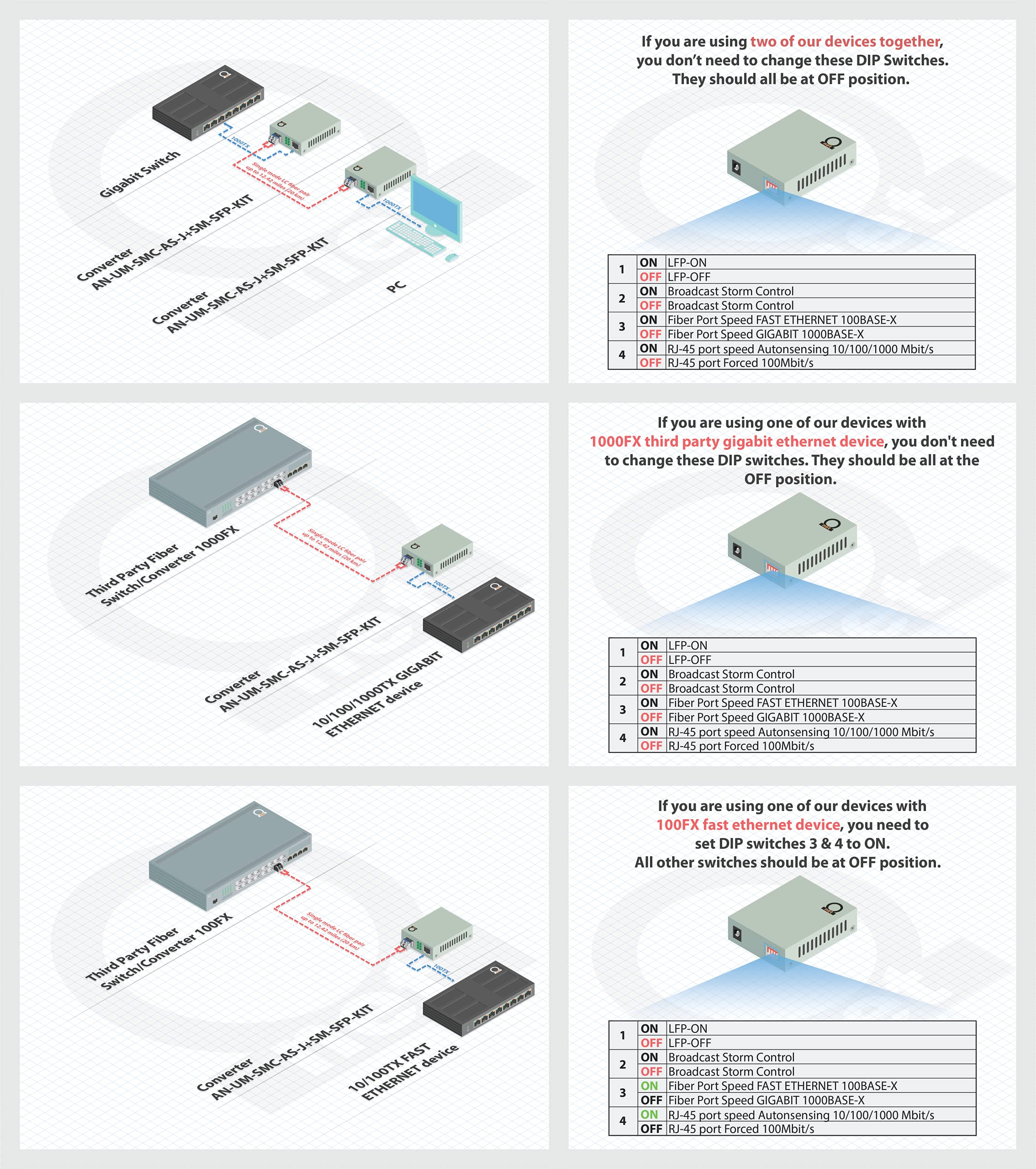 Single Mode Lc Gigabit Fiber Media Converter   Includes Lc Sfp 20 Km (12.42 Miles) Lc   To Utp Cat5E Cat6 10/100/1000 Rj 45   Au